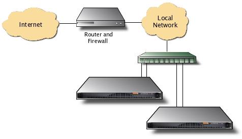 schema ha cluster with 2 servers schema ha cluster with 2 servers